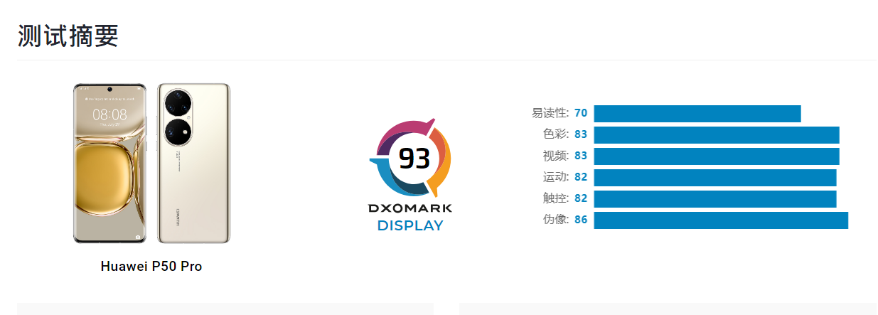 Huawei P50 Pro Display Dxomark - 93 points