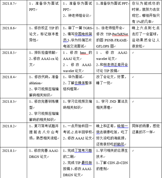 2.01 million annual salary- Huawei news