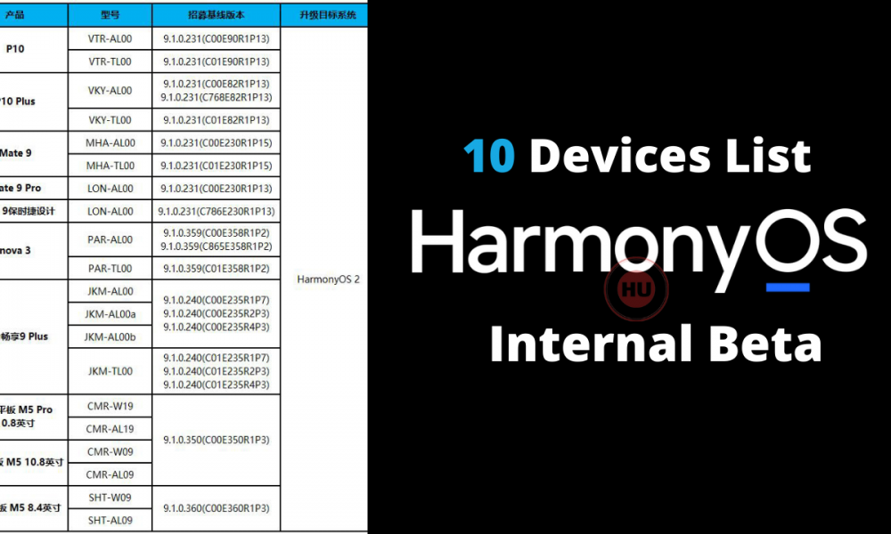 HarmonyOS 2 internal beta recruitment starts for 10 devices (1)
