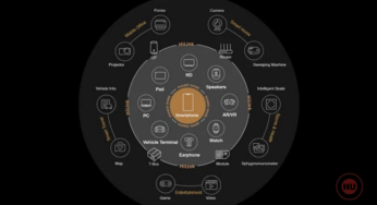 Huawei plans to develop 100 million digital homes in 5 years with Hongmeng FTTR solution