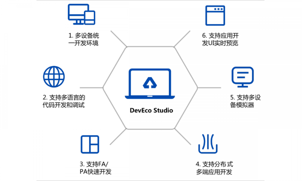 Huawei DevEco Studio 3.0