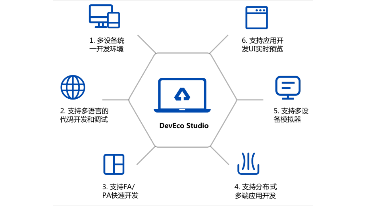 Huawei DevEco Studio 3.0