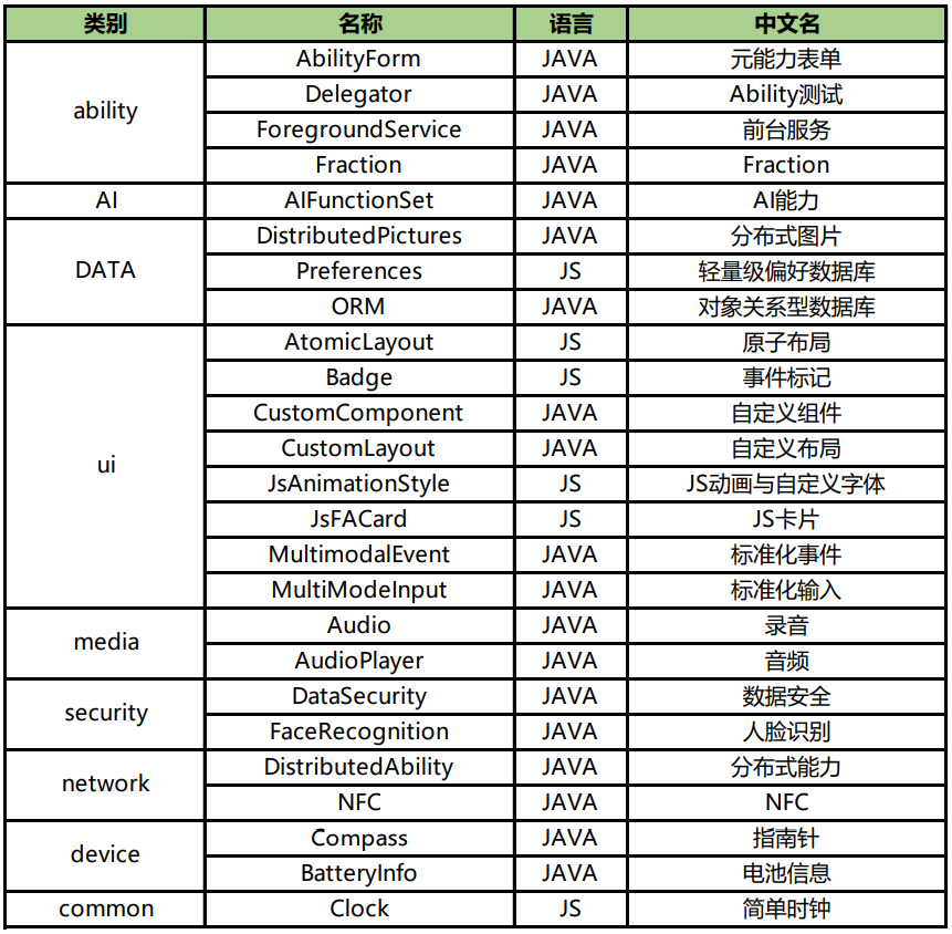 Huawei HarmonyOS 2 adds new 5 sample examples