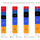 Q2 Global Smartphone Application Processor Market Share