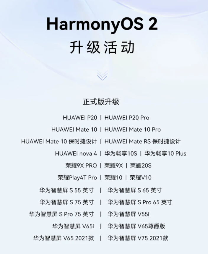 HarmonyOS 2 stable update rolling out to these 25 Huawei devices