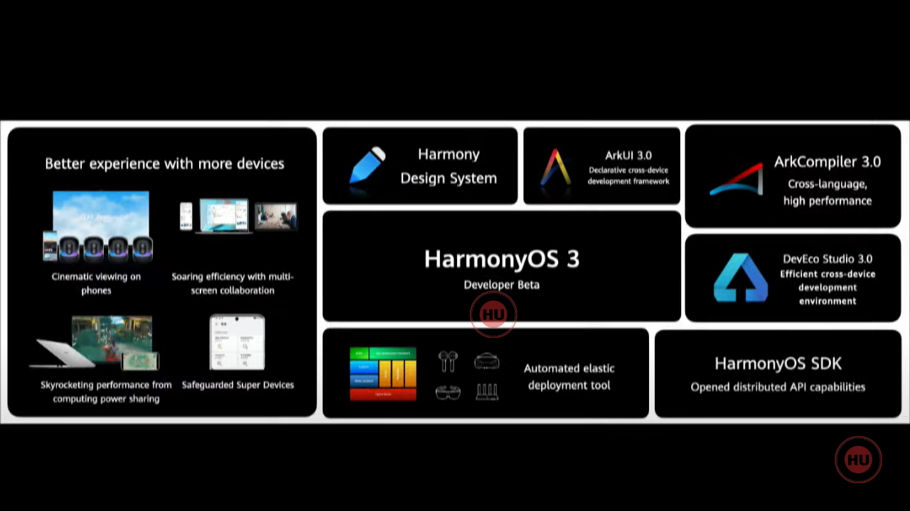 HarmonyOS 3 beta Q1 2022
