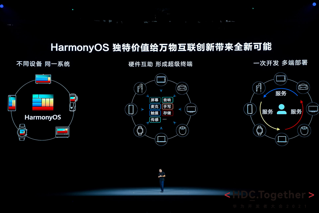 HarmonyOS 3 developer preview-1