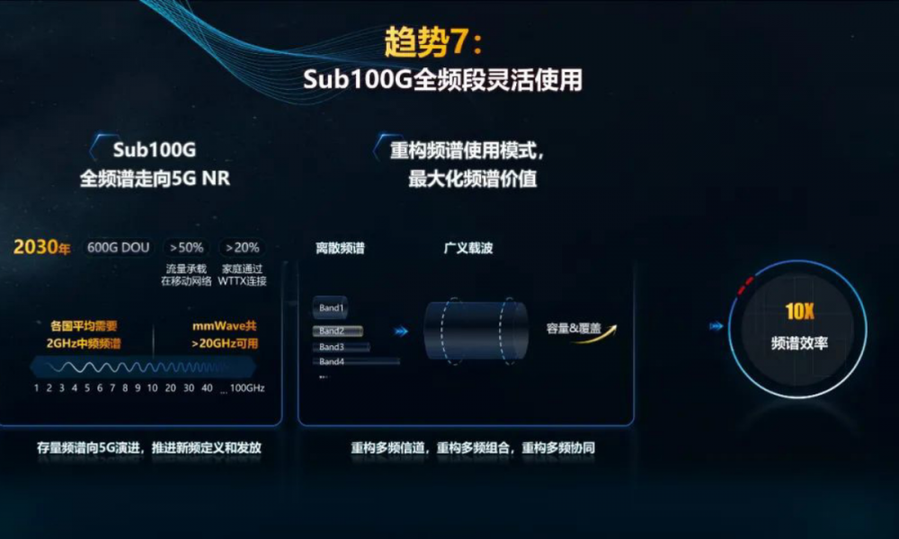 Huawei 2030 plan -HU