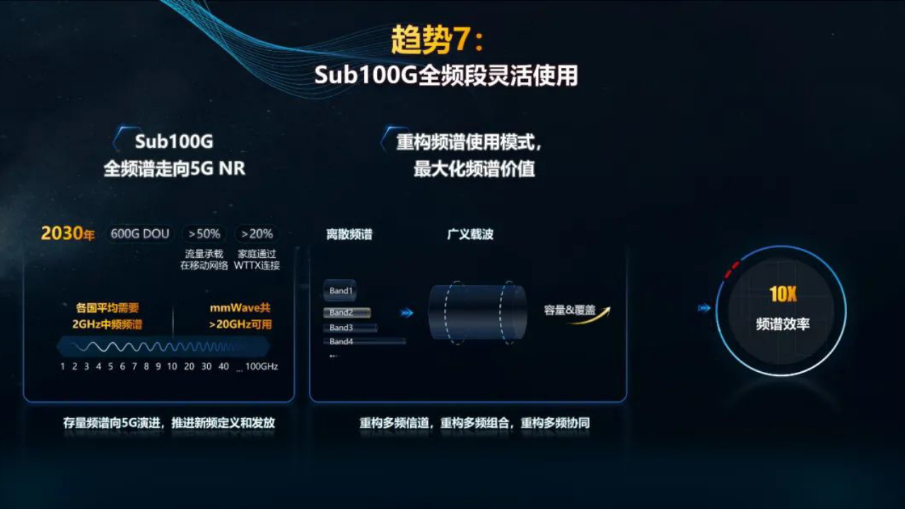 Huawei 2030 plan -HU