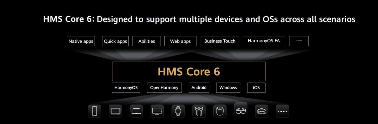 hms-core-6-image-1