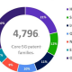 Huawei 5G patent news