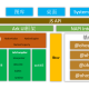 Huawei HarmonyOS API Version 7