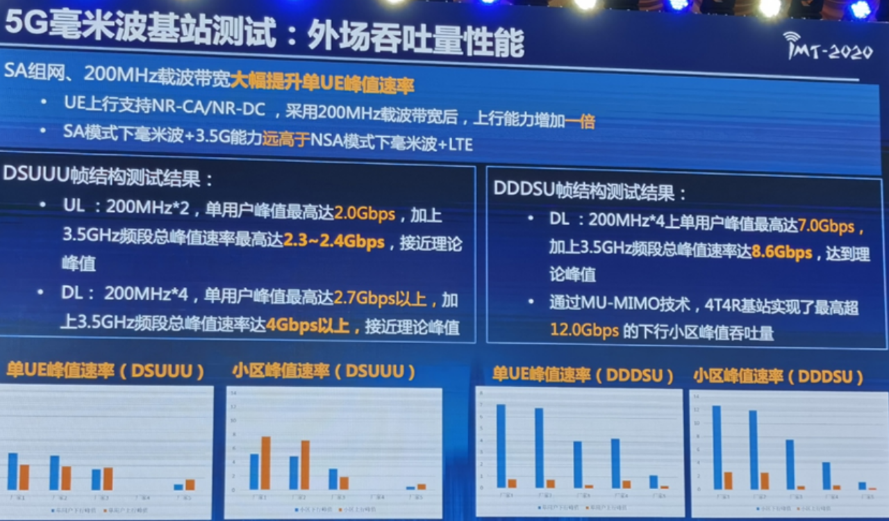 5G millimeter wave base