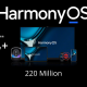 HarmonyOS users exceeded over 220 million