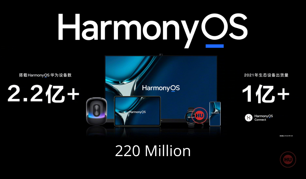 HarmonyOS users exceeded over 220 million