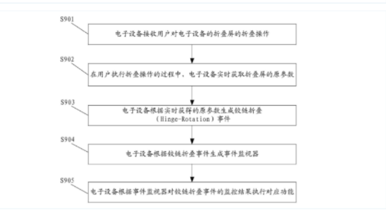 Huawei publishes folding screen control patent