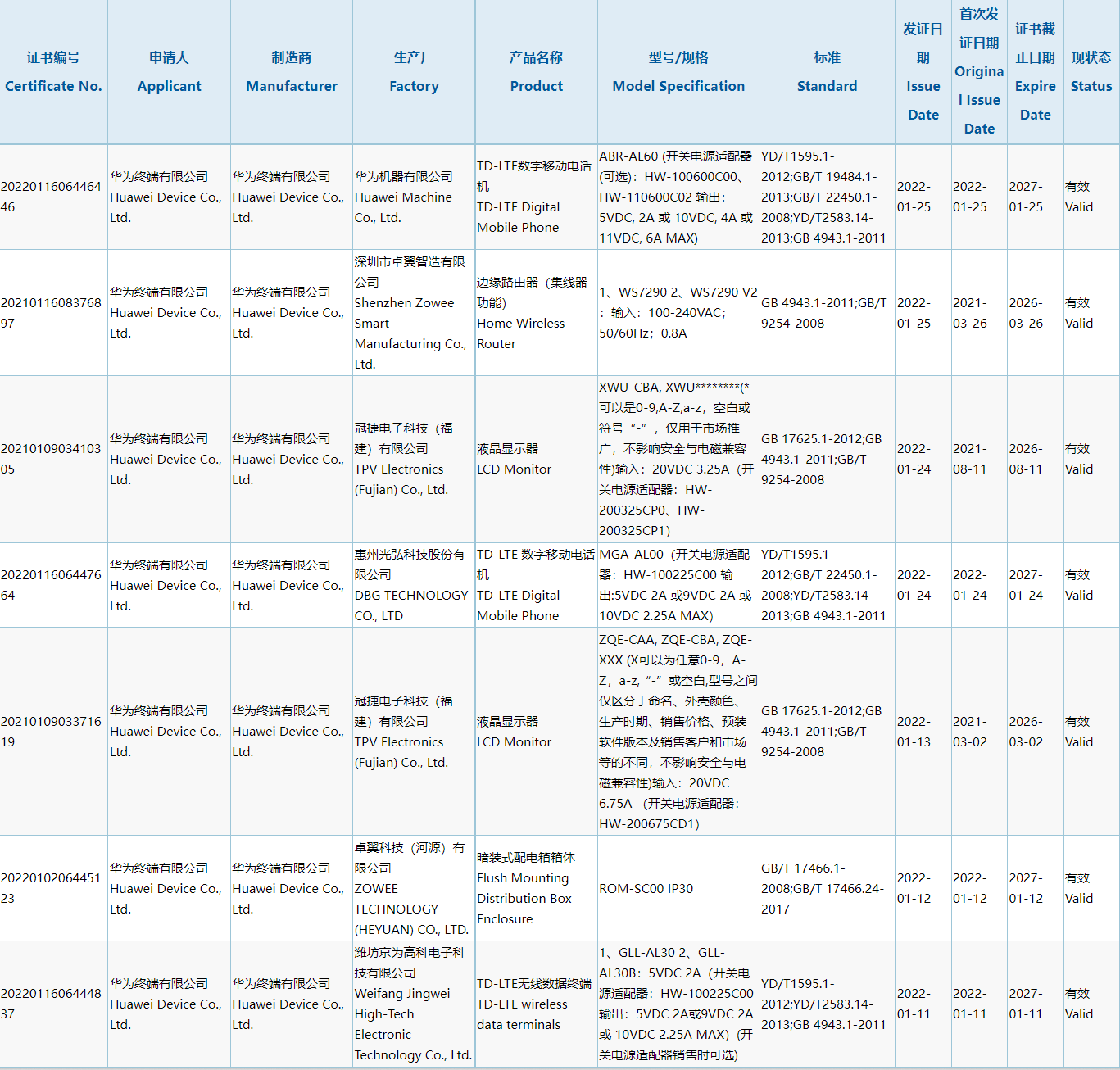 Huawei new 4G phone has passed 3C certification