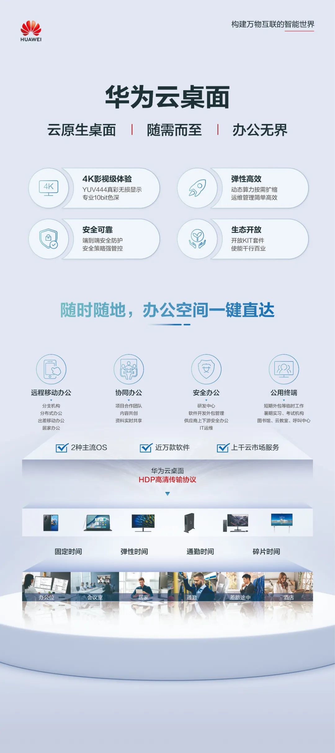 Huawei Cloud Desktop officially commercialized-3