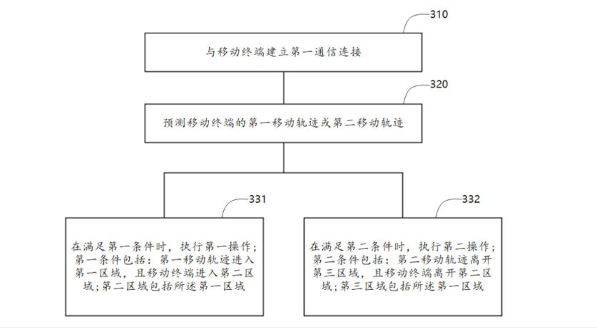 Huawei car Bluetooth key patent announced