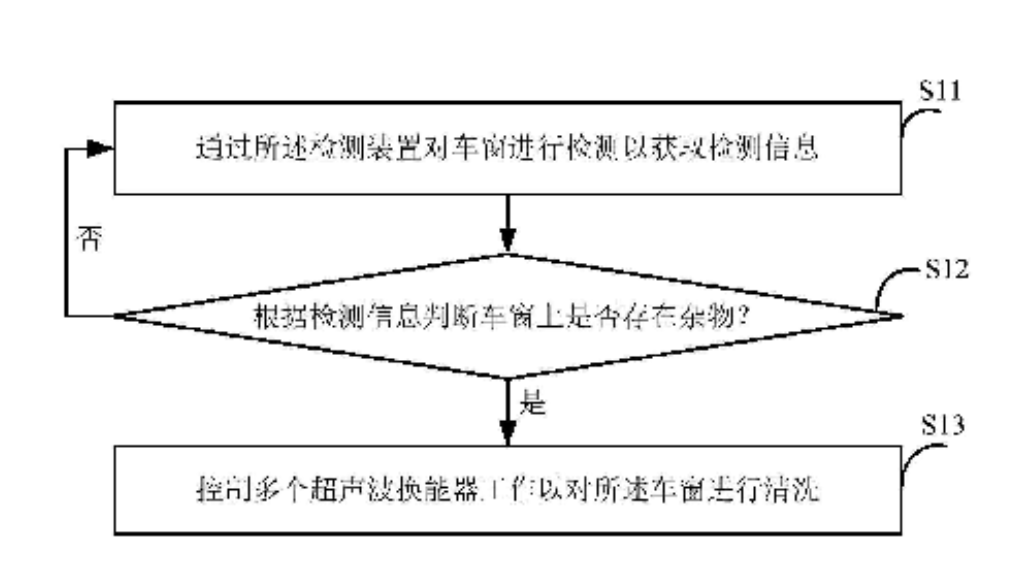 Huawei ultrasonic cleaning of car windows patent-1