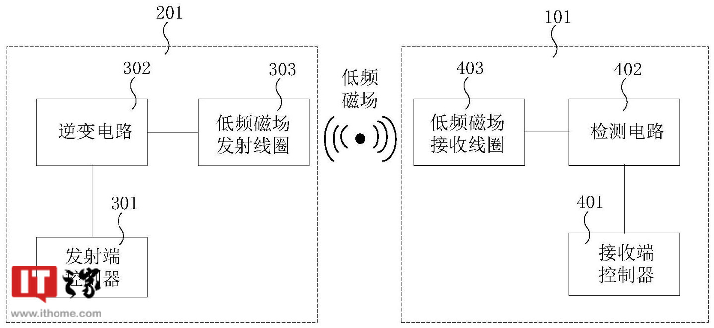 Huawei car wireless charging patent authorized