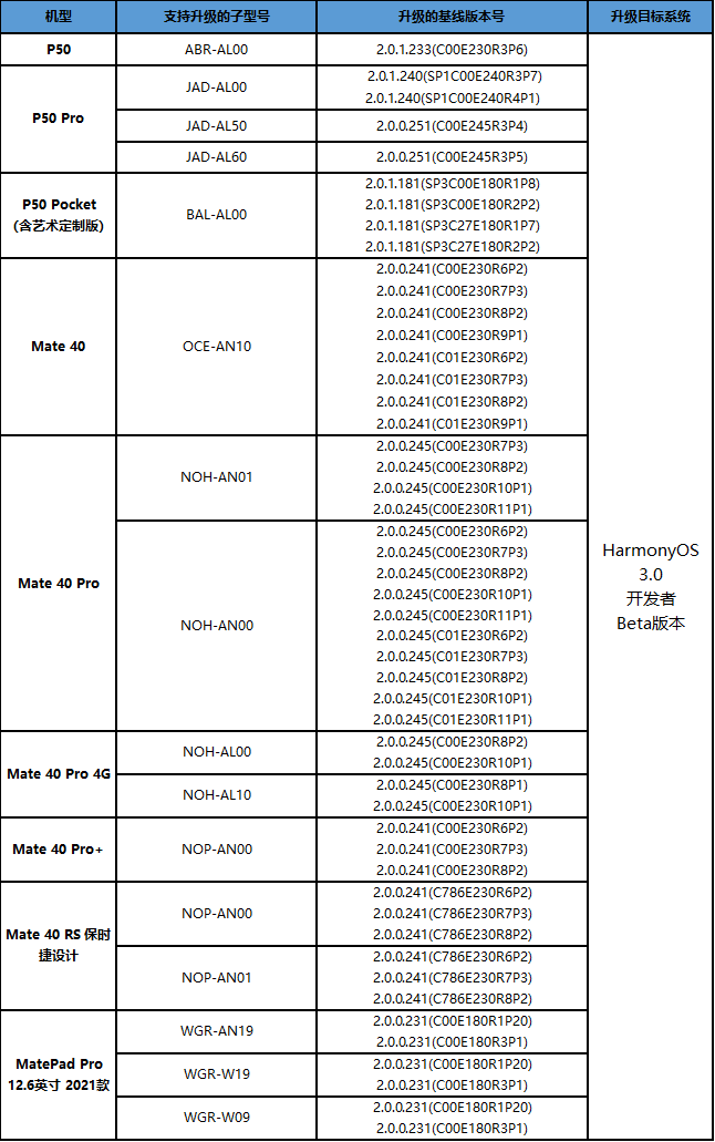 HarmonyOS 3 Huawei supported devices