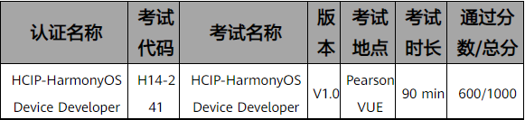 HarmonyOS certification