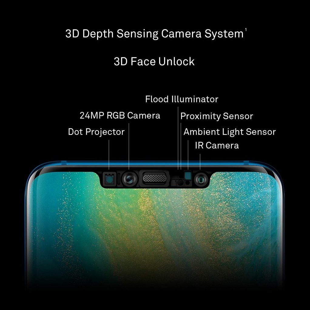 Huawei Mate 50 Pro New Face Id Coming
