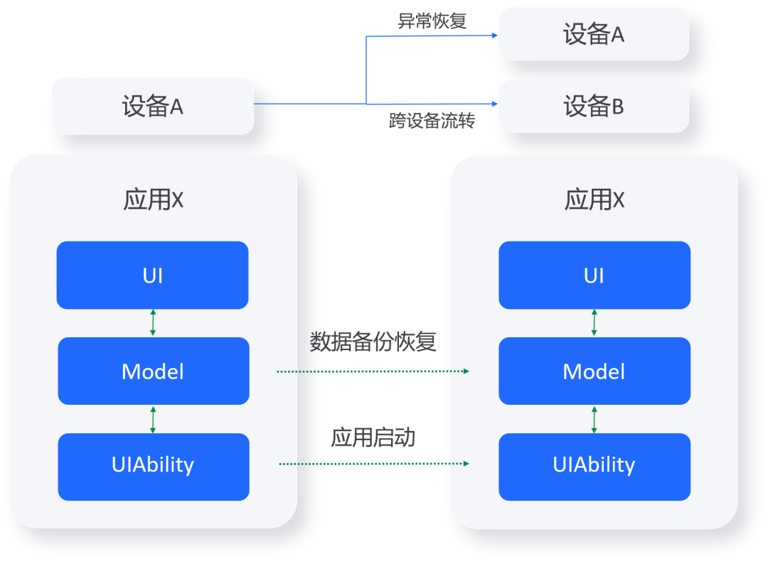 Huawei HarmonyOS 3.1 image 3