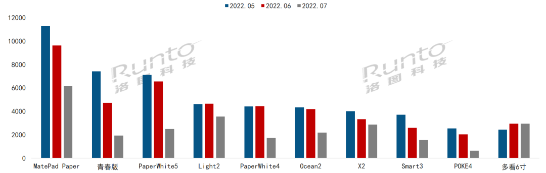 Huawei MatePad Paper becomes the best-selling e-paper tablet model