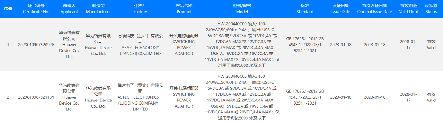 Huawei 88W fast charger gets 3C certification