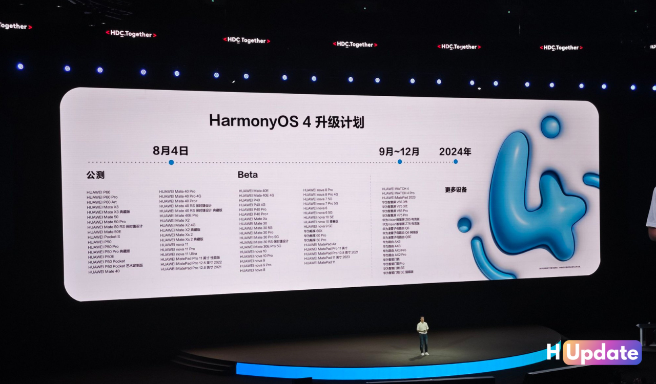 List of eligible Huawei HarmonyOS 4 devicesList of eligible Huawei HarmonyOS 4 devices