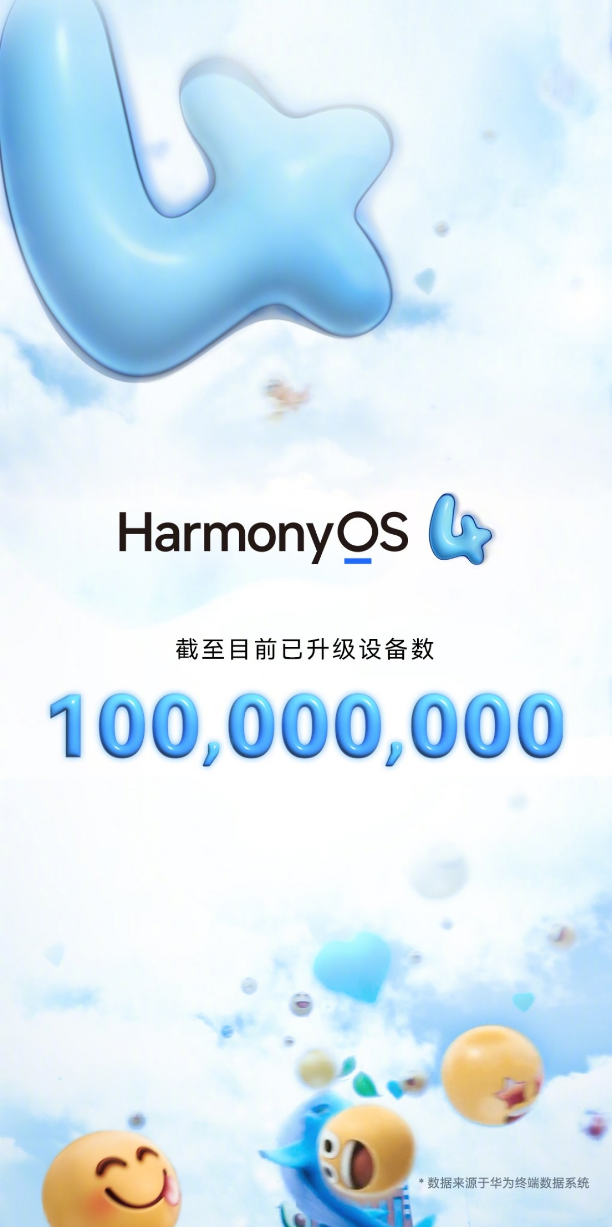 Huawei 100 million HarmonyOS 4 devices mark completed