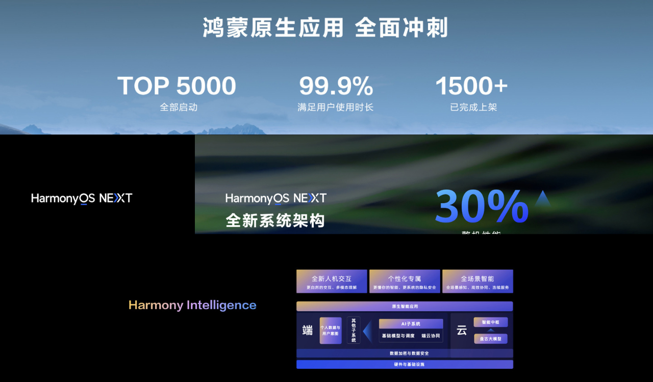 5000 applications HarmonyOS