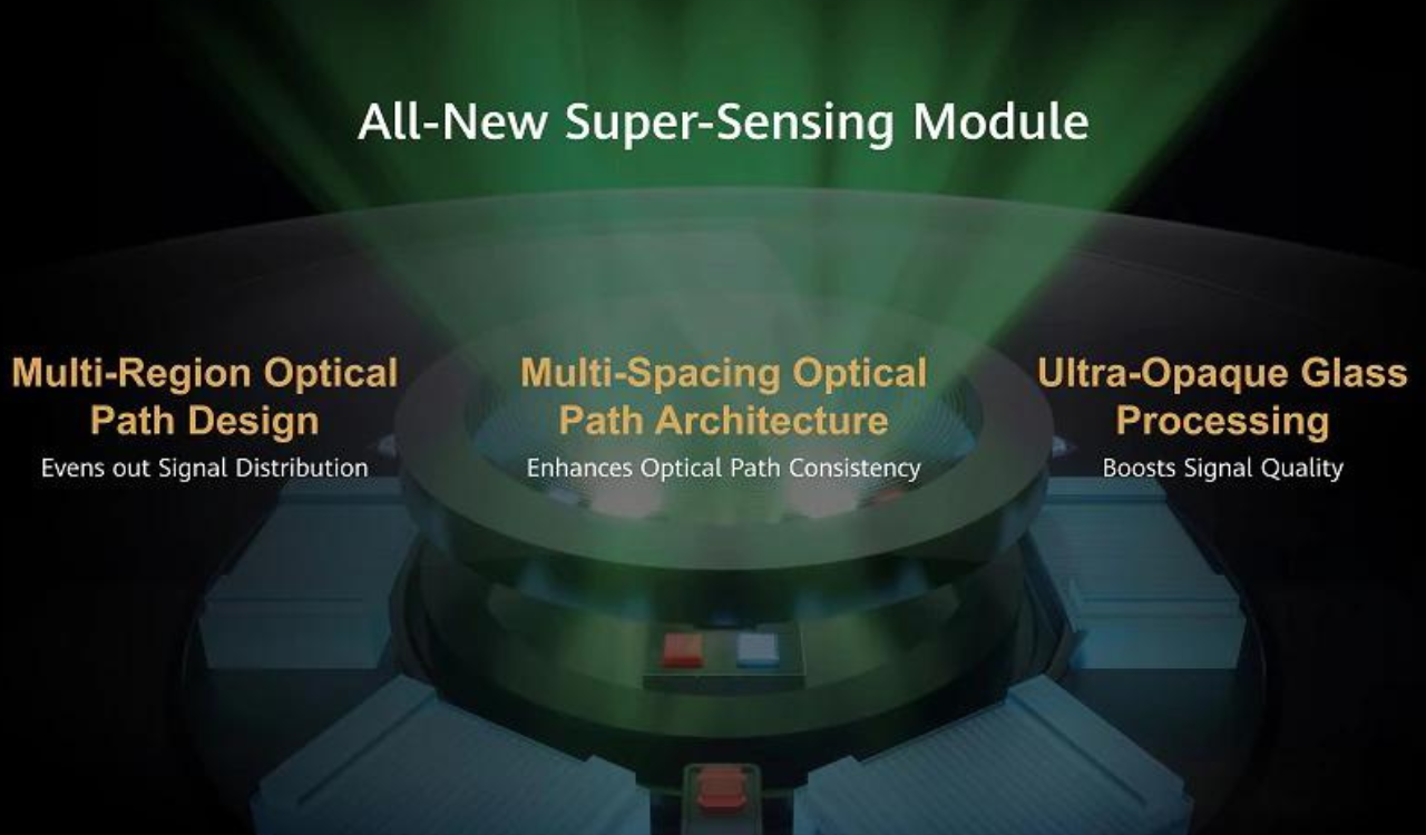 Huawei TruSense System Image